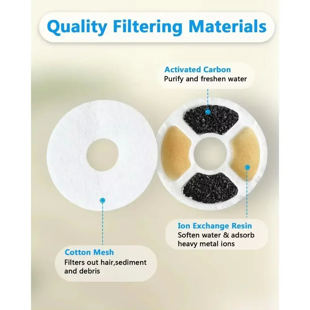 Activated Carbon Filter
