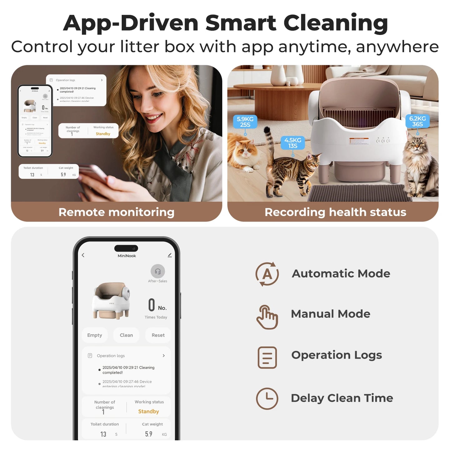 Premium Open Top App Controlled Self Cleaning Litter Box